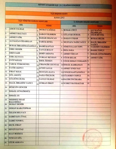 Ataşehir AK Parti'de Burak Çiftçi Güven Tazeledi